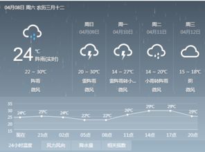 兴国天气预报一周天气，江西赣州兴国天气