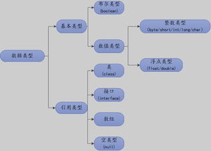 boolean类型，boolean的用法举例