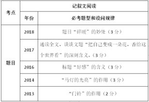 记叙文的六要素分别是什么