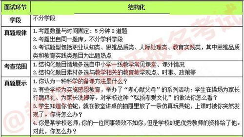 细胞因子检测方法哪位了解,好一些的生物学科网有哪些