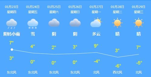 天气预报信阳市浉河区，天气预报信阳商城15天查询