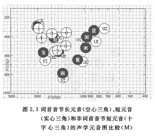 存在怎么读音是什么