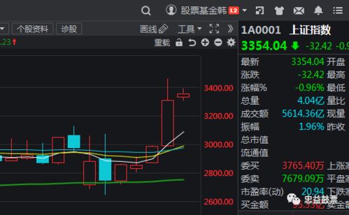 长线空仓什么意思，长线开仓什么意思