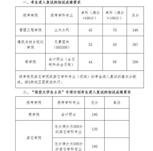 青岛理工大学思政考研难度