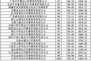 八大会计师事务所排名