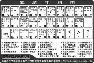 追的五笔怎么打字啊图片，手机五笔输入法