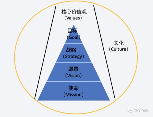 成功的定义是什么?