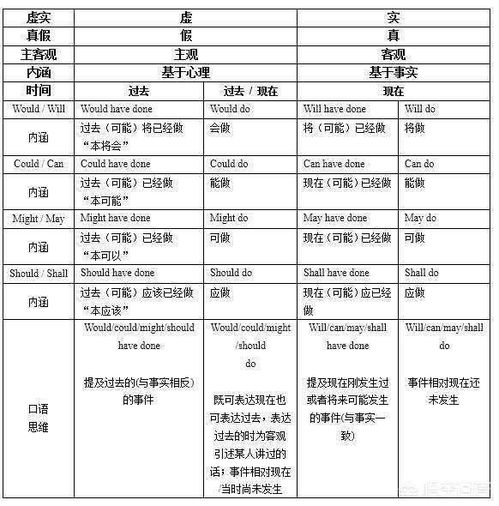 would like do还是doing，should是情态动词吗