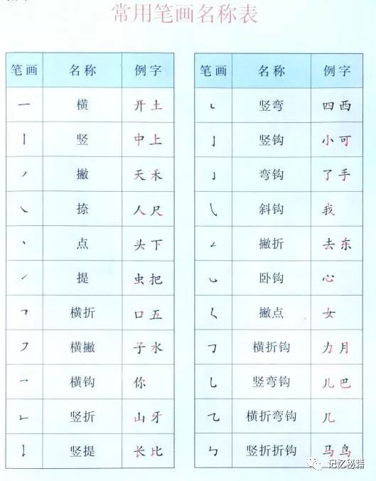 目的偏旁字有哪些字，目的偏旁有哪些字组词和拼音