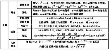 复数公式是什么呀?
