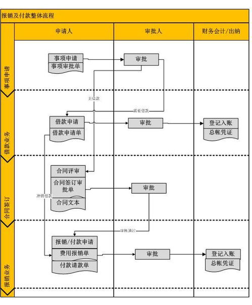 财务报销制度和流程2023，机关单位财务报销制度和流程
