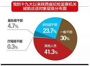 政治思想和工作表现自我评价