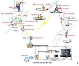 轨道交通信号与控制毕业论文，轨道交通信号与控制考研院校