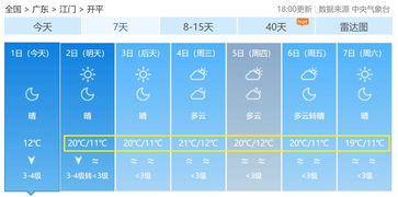 开平免费景点一日游