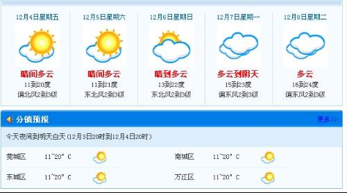 东莞一周天气预报15天查询，东莞一周天气预报10天