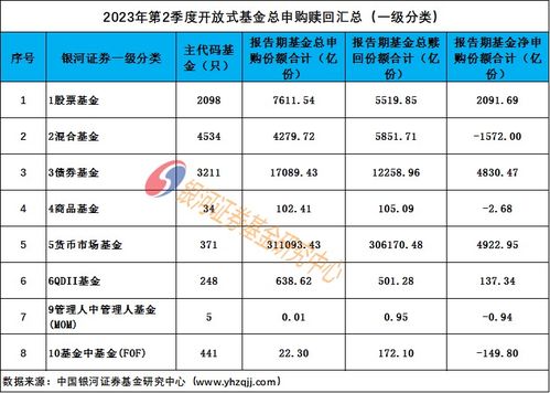 什么是基金份额