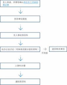 转岗申请书范文简洁，转岗申请书简短50字