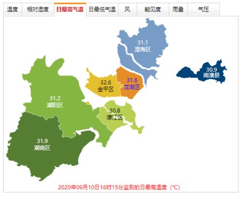 广东汕头天气有台风大雨吗，广东汕头天气温度