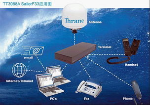 海事卫星官网，海事卫星电话资费标准