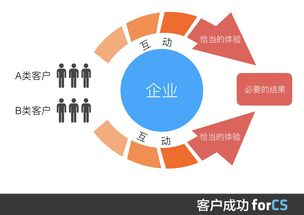 成功的定义作文，一个人成功的定义