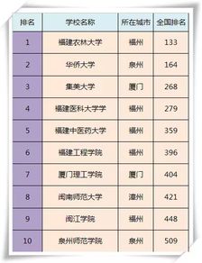 有哪些好的二本大学推荐