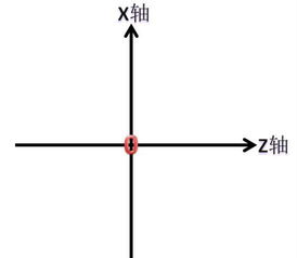heading to，heading和title有什么区别
