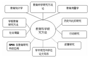 科研课题研究实施步骤，科研课题流程图