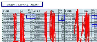 2023考研工学国家线，理学和工学国家线