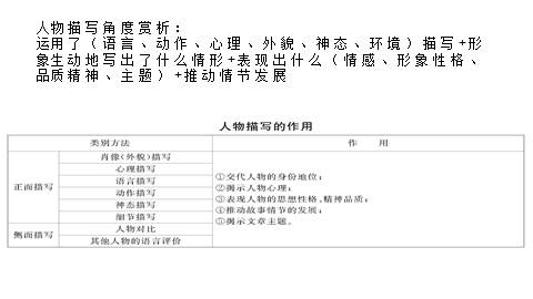 记叙文阅读指导笔记，记叙文阅读训练