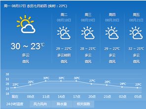 柘城天气预报40天查询百度，河南省商丘柘城天气预报