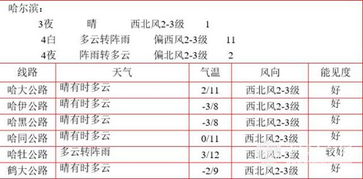 温度的单位换算，温度的单位怎么打出来