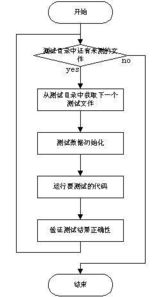“录”的部首是什么
