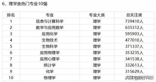 就业前景好的十大专业排名榜