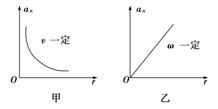 线速度与角速度的关系公式矢量，线速度与角速度的关系公式图片