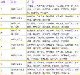 铠袄的成语铠袄的成语是什么