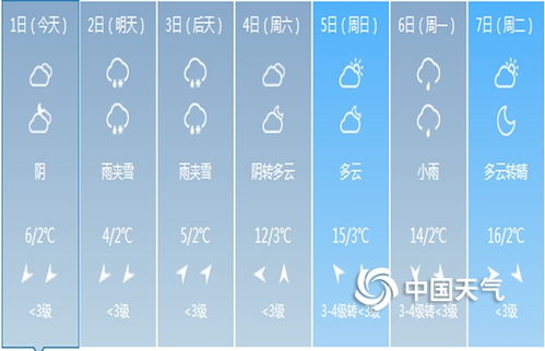 兰州皋兰县天气预报，皋兰县天气预报一个月