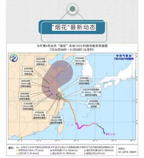 睢宁天气预报