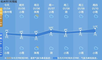 杭州一周天气预报10天，杭州一周天气预报7天查询
