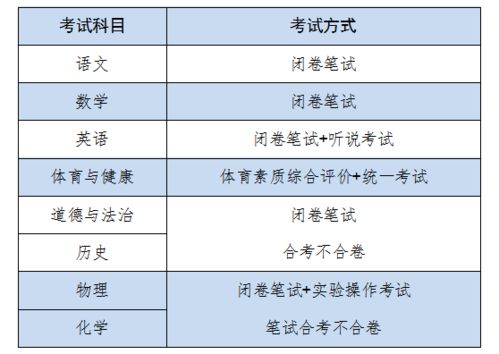 法考要考几科