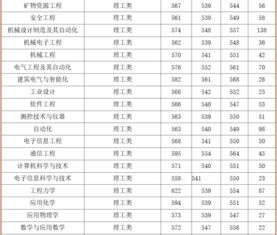 西安建筑科技大学研究生分数线2021，西安建筑科技大学研究生分数线出来了吗