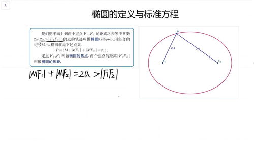 椭圆及其标准方程第一课时教学设计，椭圆及其标准方程设计意图
