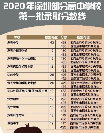 什么是a类考生?