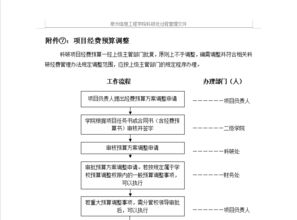 怎样进行课题研究?