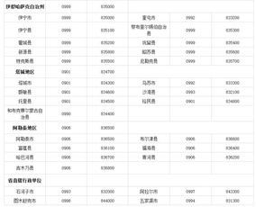 中国各个省市的电话区号是什么?