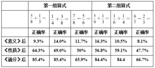 一个数乘分数的意义是什么，整数乘以分数的意义是什么