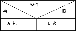 宾语从句的陈述语序的结构，编译程序的结构