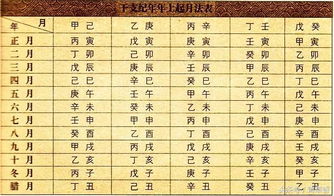 万年历查询生辰八字算命农历，万年历查询生辰八字算命