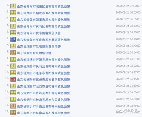 招远天气招远天气预报40天查询结果