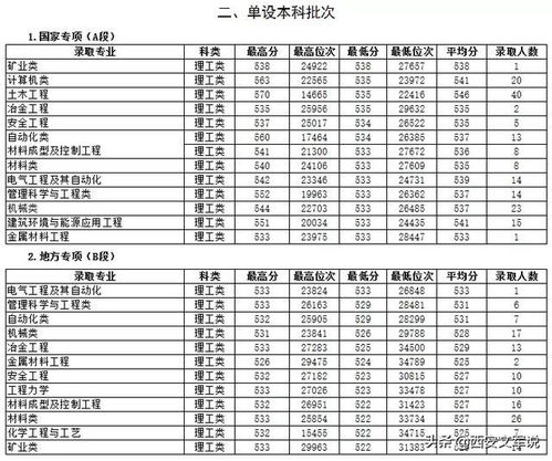 西安建筑科技大学环境工程考研分数线