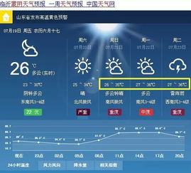 临沂天气十五号到二十五号天气预报还有雨雪